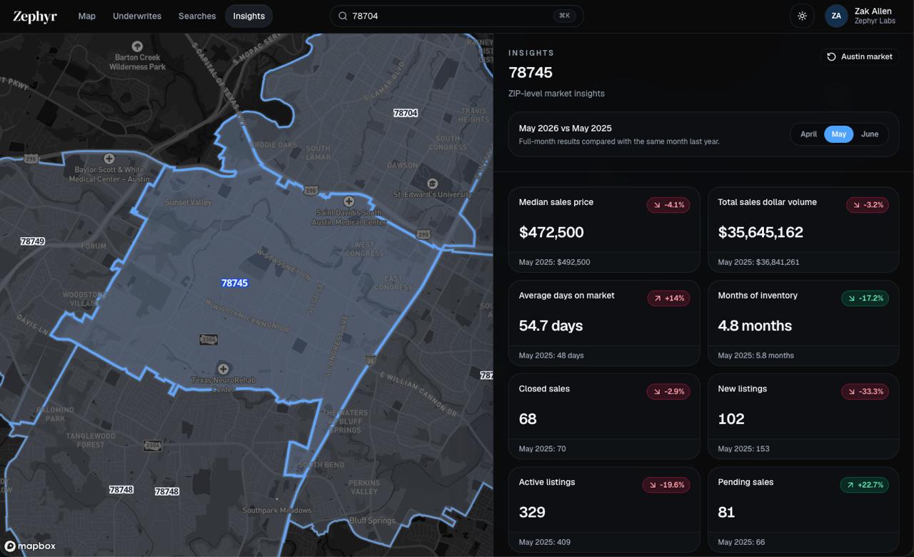 Zephyr market insights view